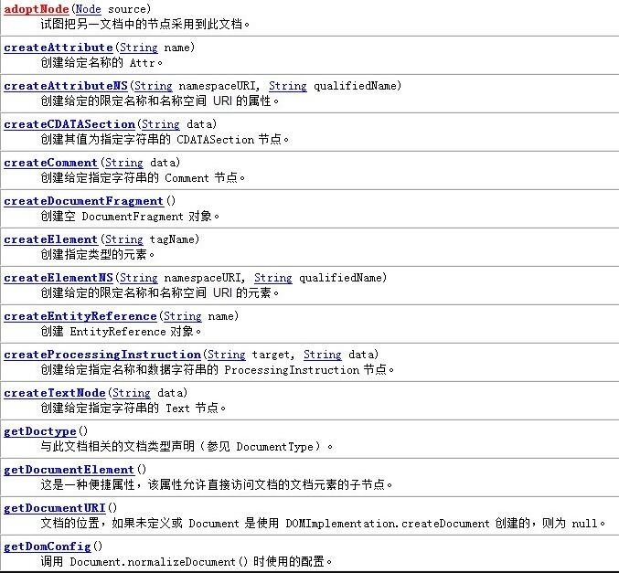 Java org.w3c.dom.Document 類方法引用報(bào)錯(cuò)