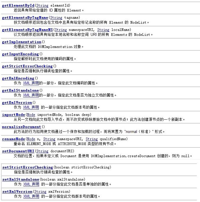Java org.w3c.dom.Document 類方法引用報(bào)錯(cuò)