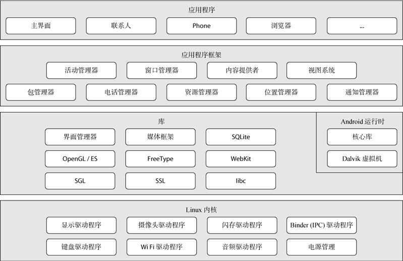 多面分析HarmonyOS與Android的特點