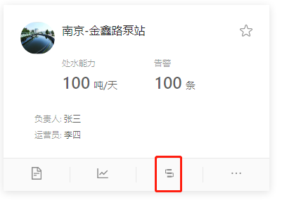 vue 自定義icon圖標的步驟