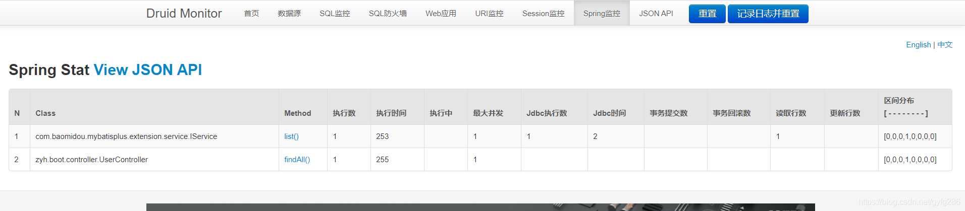 SpringBoot環境Druid數據源使用及特點