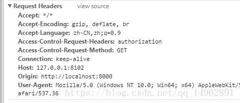 SpringBoot+Spring Security無法實(shí)現(xiàn)跨域的解決方案