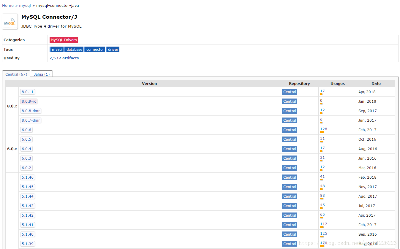 SpringBoot集成Druid連接池連接MySQL8.0.11
