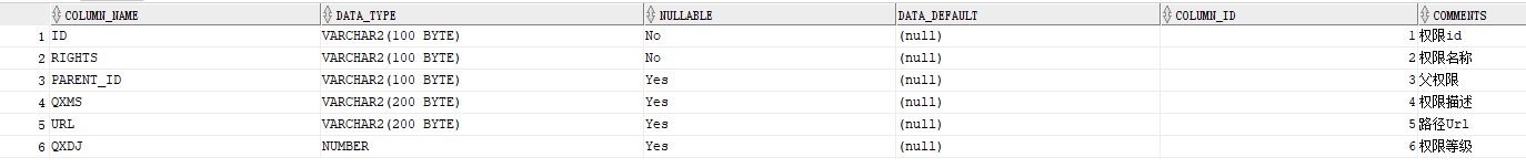 springboot+springsecurity如何實現動態url細粒度權限認證