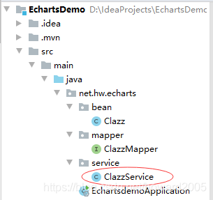 SpringBoot+ECharts是如何實現數據可視化的