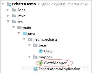 SpringBoot+ECharts是如何實現數據可視化的