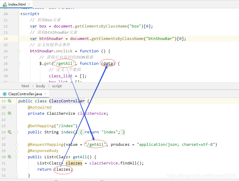 SpringBoot+ECharts是如何實現數據可視化的