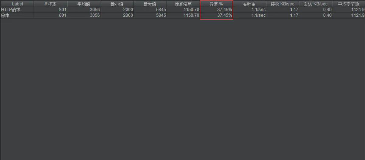 springboot tomcat最大線程數(shù)與最大連接數(shù)解析