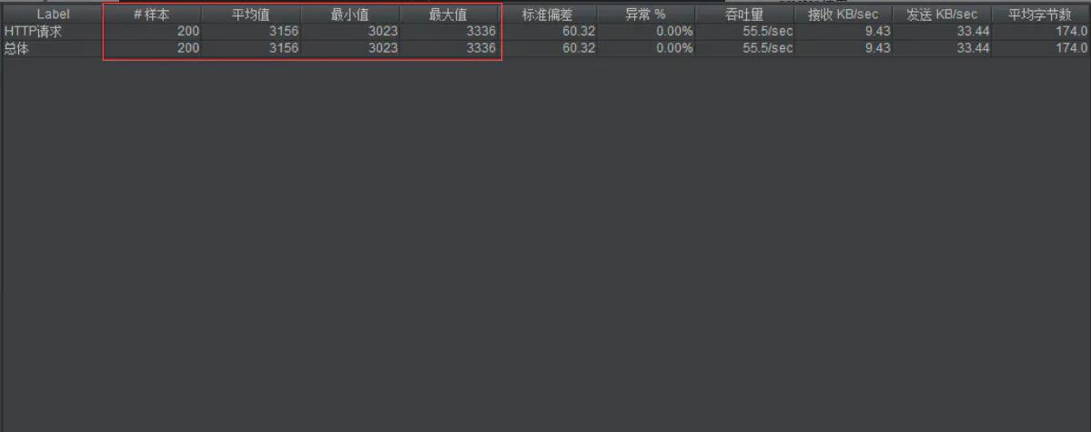 springboot tomcat最大線程數(shù)與最大連接數(shù)解析