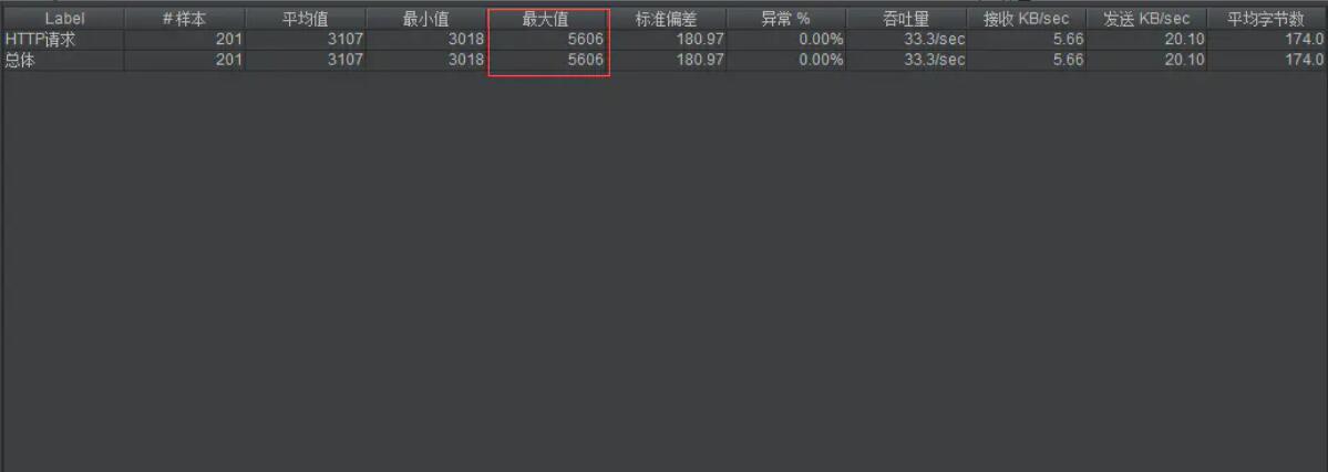 springboot tomcat最大線程數(shù)與最大連接數(shù)解析