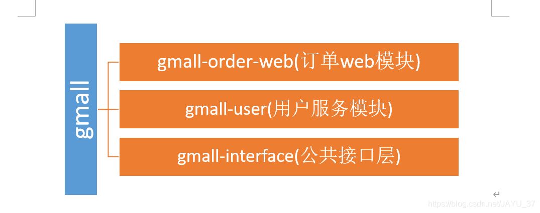 IDEA整合Dubbo+Zookeeper+SpringBoot實現(xiàn)