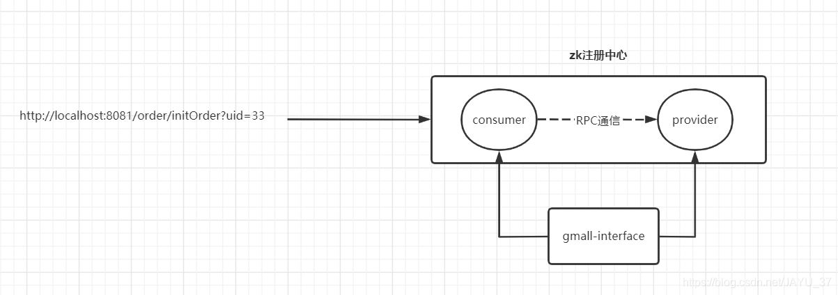 IDEA整合Dubbo+Zookeeper+SpringBoot實現(xiàn)