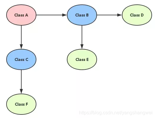 SpringBoot中Mockito單元測試入門