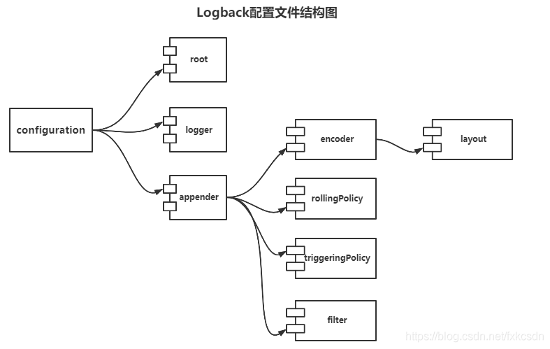 詳解Springboot之Logback的使用學(xué)習(xí)