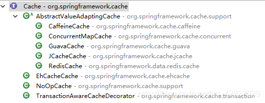SpringBoot+SpringCache實現兩級緩存(Redis+Caffeine)
