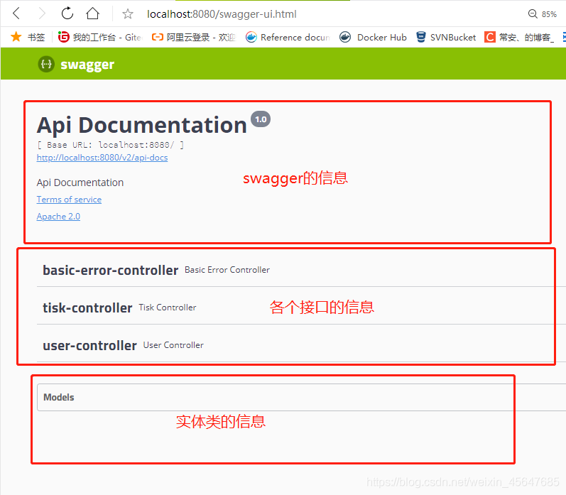 手把手教你SpringBoot快速集成Swagger的配置過程
