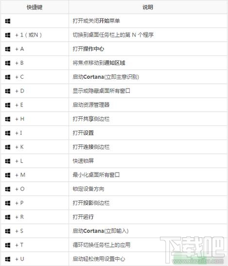 常用Win10組合快捷鍵匯總