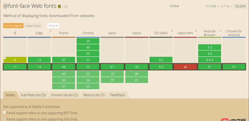 前端 - css自定義字體