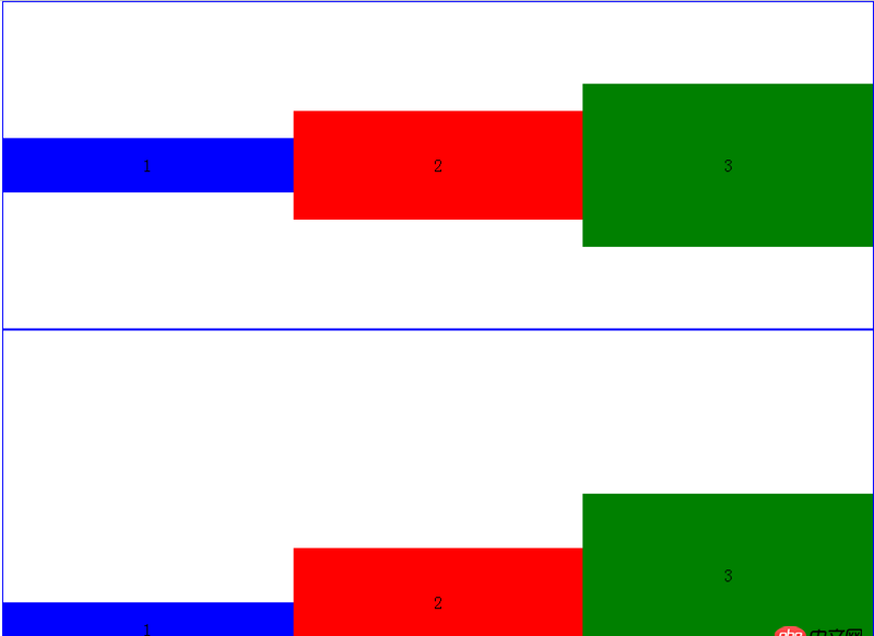 html - 誰能解釋這個現象？？