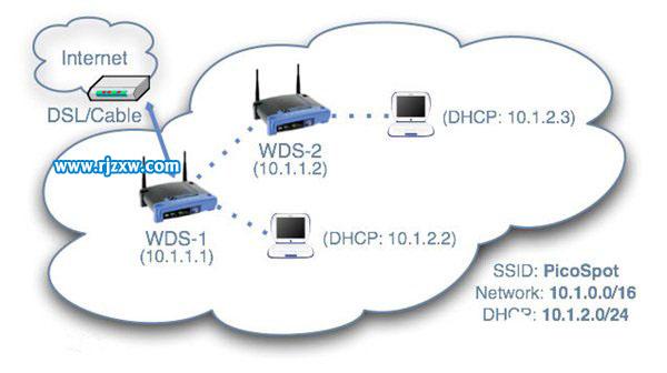 Windows 7系統(tǒng)部署工具