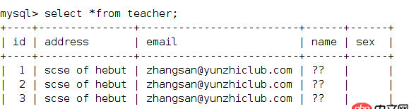 java - spring操作數據庫顯示中文亂碼的問題?