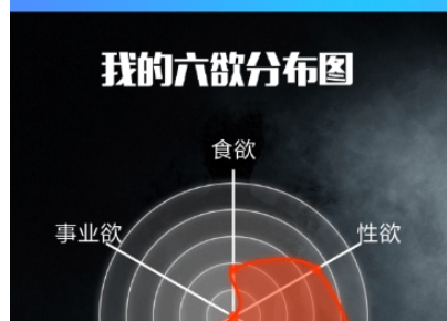 QQ六欲分布圖測試方法詳解 QQ六欲分布圖如何玩