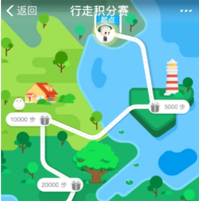 支付寶行走積分賽活動介紹 支付寶行走積分賽如何報名