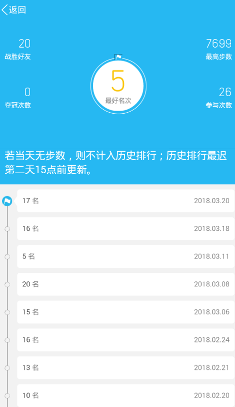 QQ運動歷史排行如何看 QQ運動昨天排名查看教程