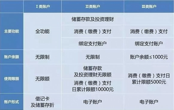 12月1日起支付寶只能刷1000元了嗎