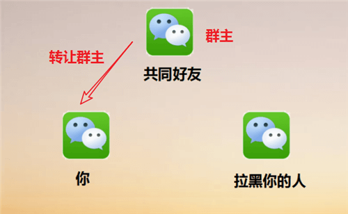微信被拉黑好友怎么辦？強制聊天具體操作步驟