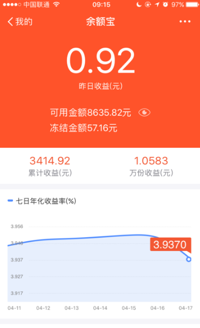 余額寶多少錢才有收益呢？余額寶收益計算全攻略！