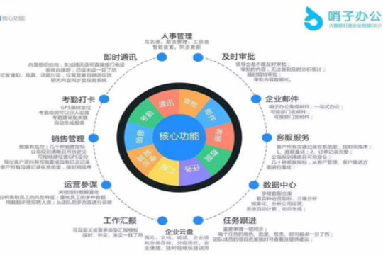 哨子辦公和釘釘哪個(gè)好 世紀(jì)難題為你揭曉