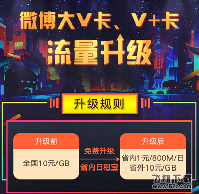 微博微卡日租寶套餐怎么申請_微博微卡日租寶套餐怎么升級