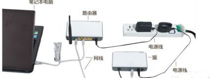 win7網(wǎng)絡(luò)連接紅叉怎么辦