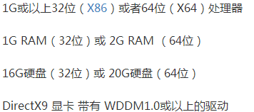 4g內(nèi)存裝win8還是win10