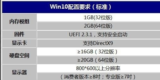 win10明顯變卡