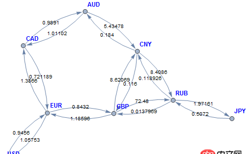 java - 已知外匯牌價(jià)折算匯率