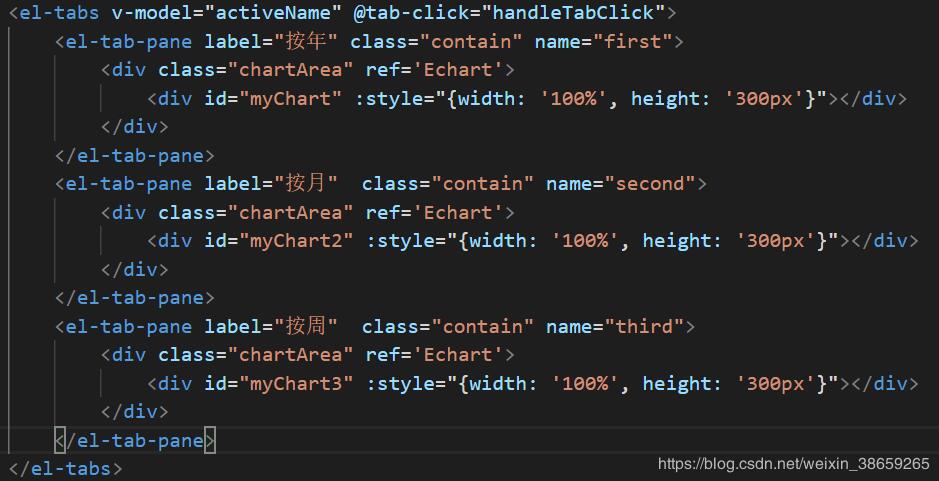 vue實現多個echarts根據屏幕大小變化而變化實例