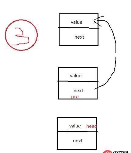 數據結構 - java翻轉鏈表是如何實現的?
