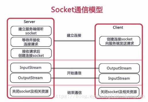 SpringBoot集成WebSocket實(shí)現(xiàn)后臺向前端推送信息的示例