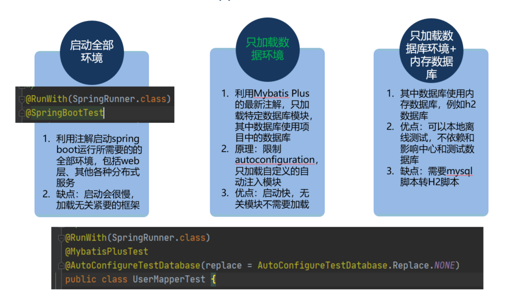 Springboot Mybatis-Plus數(shù)據(jù)庫(kù)單元測(cè)試實(shí)戰(zhàn)(三種方式)