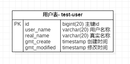 Springboot Mybatis-Plus數(shù)據(jù)庫(kù)單元測(cè)試實(shí)戰(zhàn)(三種方式)