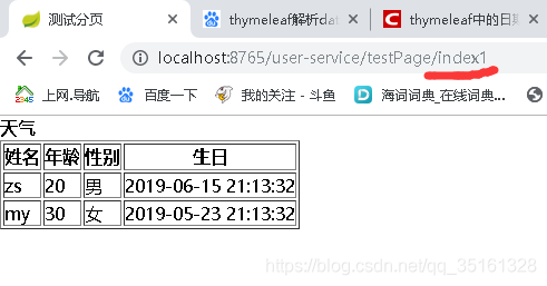 springboot訪問template下的html頁面的實現(xiàn)配置