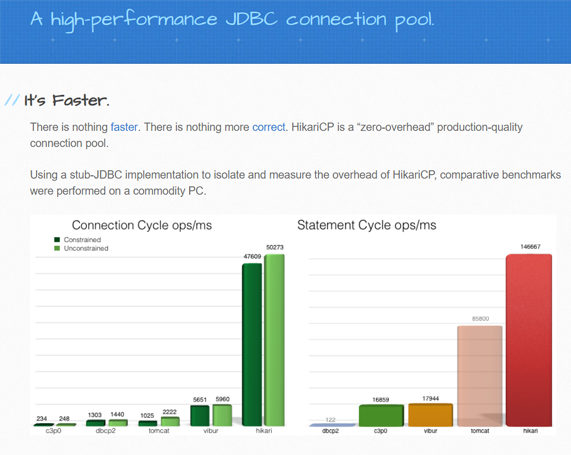 玩轉(zhuǎn)SpringBoot中的那些連接池(小結(jié))