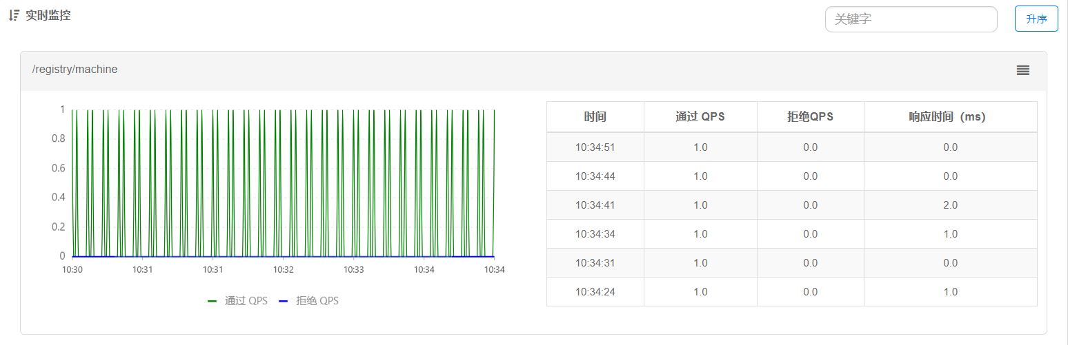 SpringBoot2.0+阿里巴巴Sentinel動態限流實戰(附源碼)