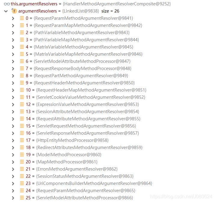 詳解SpringBoot中添加@ResponseBody注解會發生什么