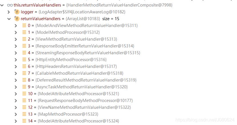 詳解SpringBoot中添加@ResponseBody注解會發生什么