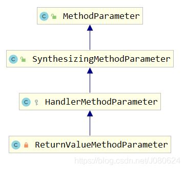 詳解SpringBoot中添加@ResponseBody注解會發生什么