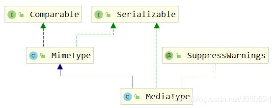 詳解SpringBoot中添加@ResponseBody注解會發生什么