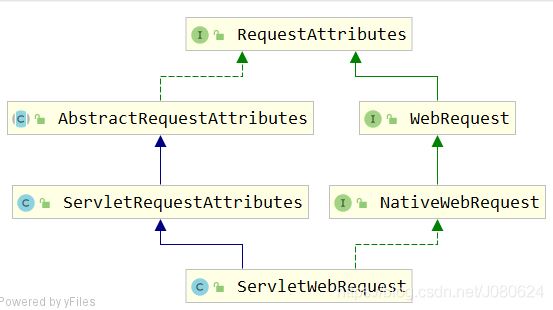 詳解SpringBoot中添加@ResponseBody注解會發生什么